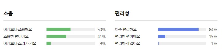 건조기 소음평가
